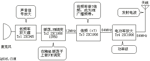 Design and production circuit diagram of wireless FM microphone