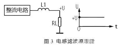 Analysis of various power supply filter circuits