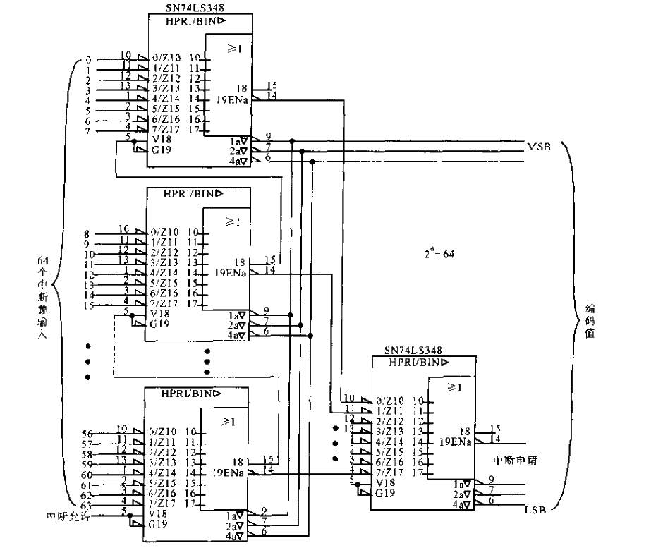 64 interrupt source input priority<strong>encoding circuit</strong>.gif