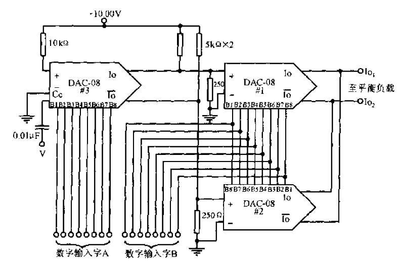 4-quadrant 8-bit<strong>Multiplier</strong>.gif