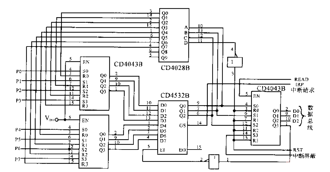 Latched Priority Interrupt Encoder