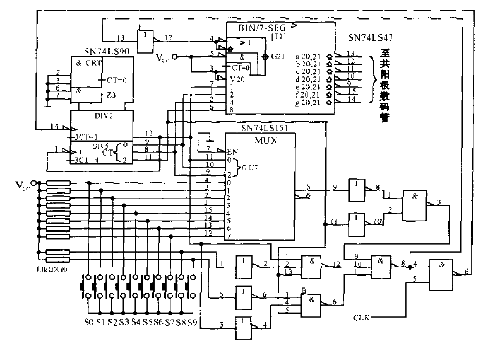 Counting type 10-key keyboard encoding, decoding and display circuit