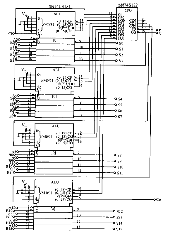 Adopt high-speed<strong>binary</strong>parallel addition<strong>circuit</strong> using ALU.gif