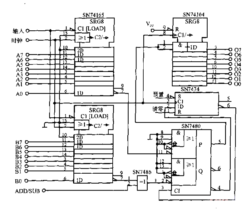 8-bit<strong>Binary</strong>Serial Addition and Subtraction<strong>Circuit</strong>.gif