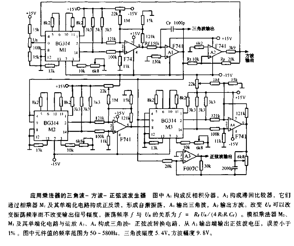 Triangular wave-square wave-sine wave generator circuit diagram using multiplier