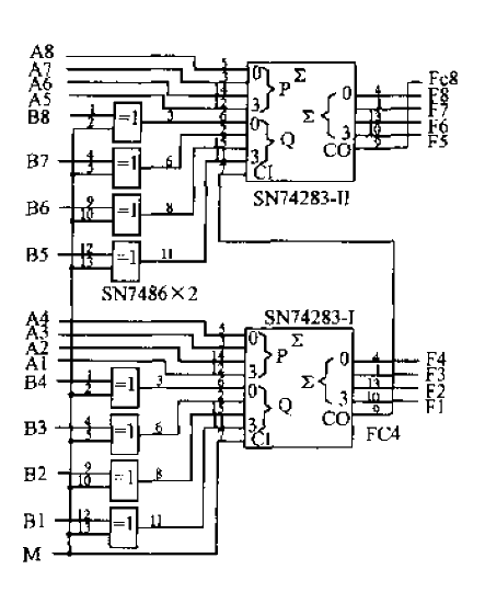 An 8-bit <strong>binary</strong> complement addition and subtraction <strong>circuit</strong> composed of a full adder.gif