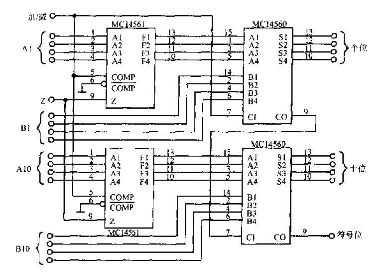 Two-bit<strong>BCD</strong>addition and subtraction<strong>operator</strong>.gif