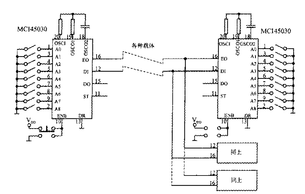 MC145030 typical data transmission system