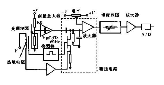 <strong>Infrared</strong> Two-dimensional <strong>Temperature</strong> Distribution<strong>Detection Circuit</strong>.gif