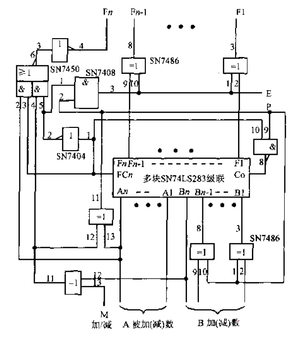 Multi-bit <strong>Binary</strong> one's complement addition and subtraction with sign bit <strong>Arithmetic circuit</strong>.gif