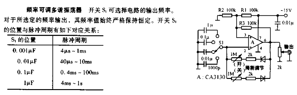 <strong>Adjustable frequency</strong><strong>Multivibrator</strong><strong>Circuit diagram</strong>.gif