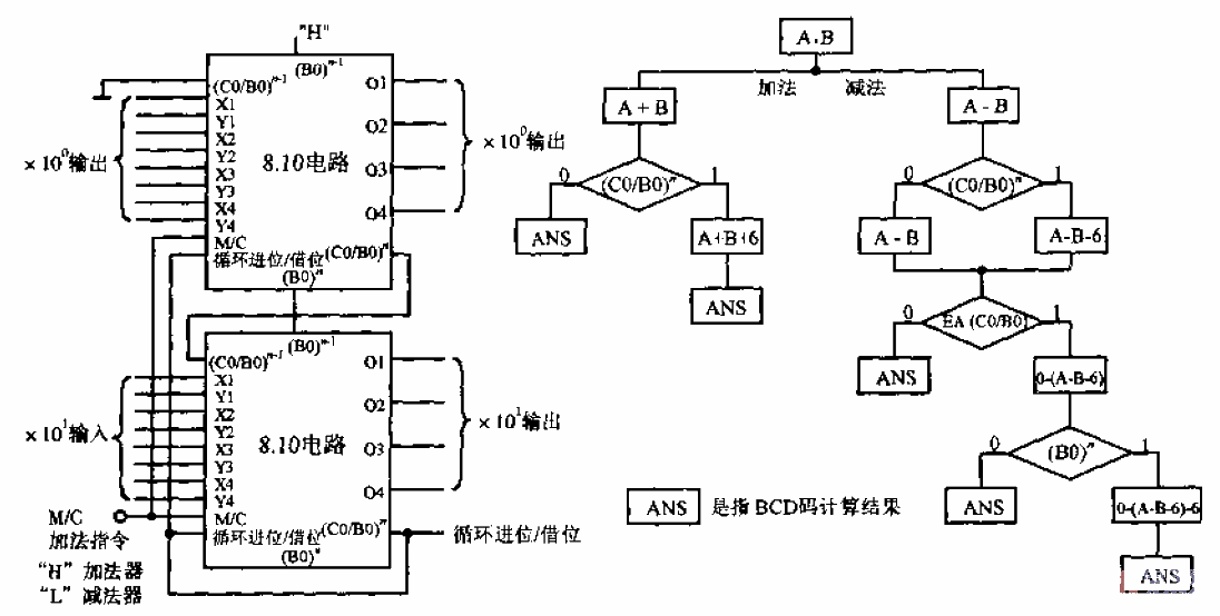 2-bit parallel<strong>BCD</strong> code addition and subtraction<strong>circuit</strong>.gif