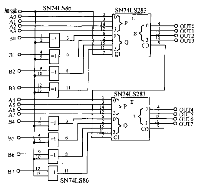 <strong>Binary</strong> Parallel Addition and Subtraction<strong>Circuit</strong>.gif