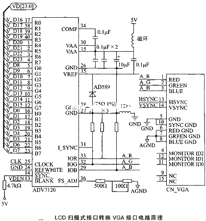 LCD scanning interface conversion VGA interface circuit diagram