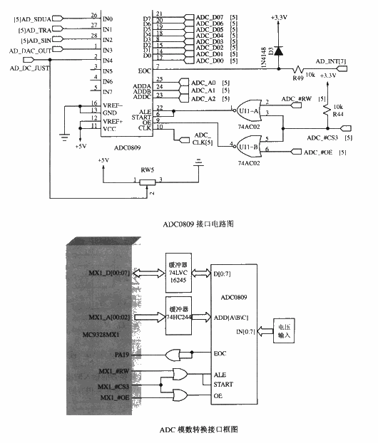 LCD touch screen interface circuit