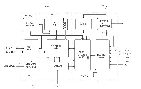 Internal structure circuit diagram based on PS501 chip