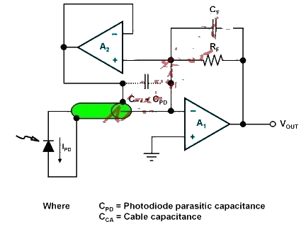 Utilizing light sensing circuits to reduce photodiode bandwidth and noise effects