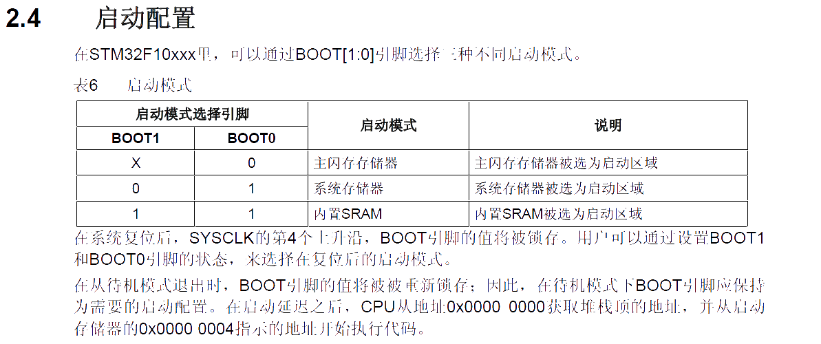 Research on the one-click download circuit of CH340 in STM32