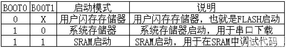 Research on the one-click download circuit of CH340 in STM32