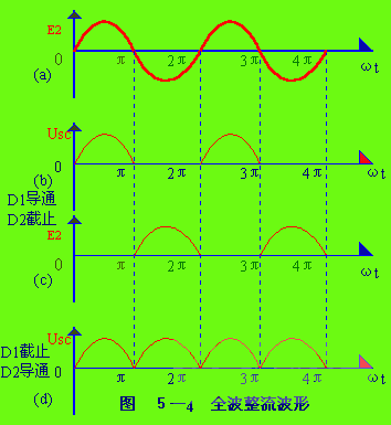 Rectifier circuit