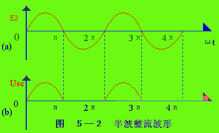 Rectifier circuit