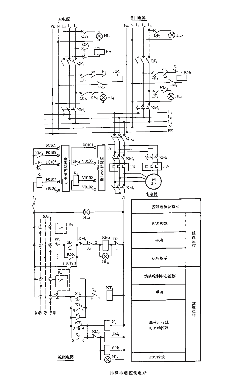 Exhaust and smoke<strong><strong>Control circuit</strong></strong>.gif