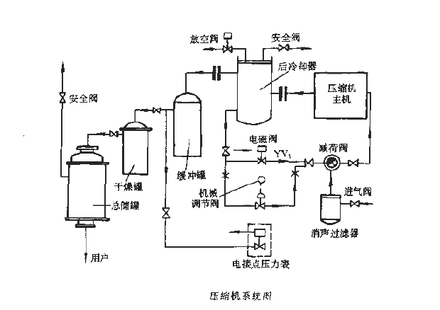 <strong><strong>Compressor</strong></strong> system diagram.gif