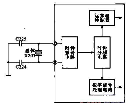 13.<strong>Crystal Oscillator Circuit</strong> of<strong>Microprocessor</strong>.gif