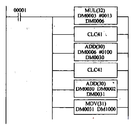 34.<strong>Fuzzy control</strong>Ladder diagram of scale function.gif