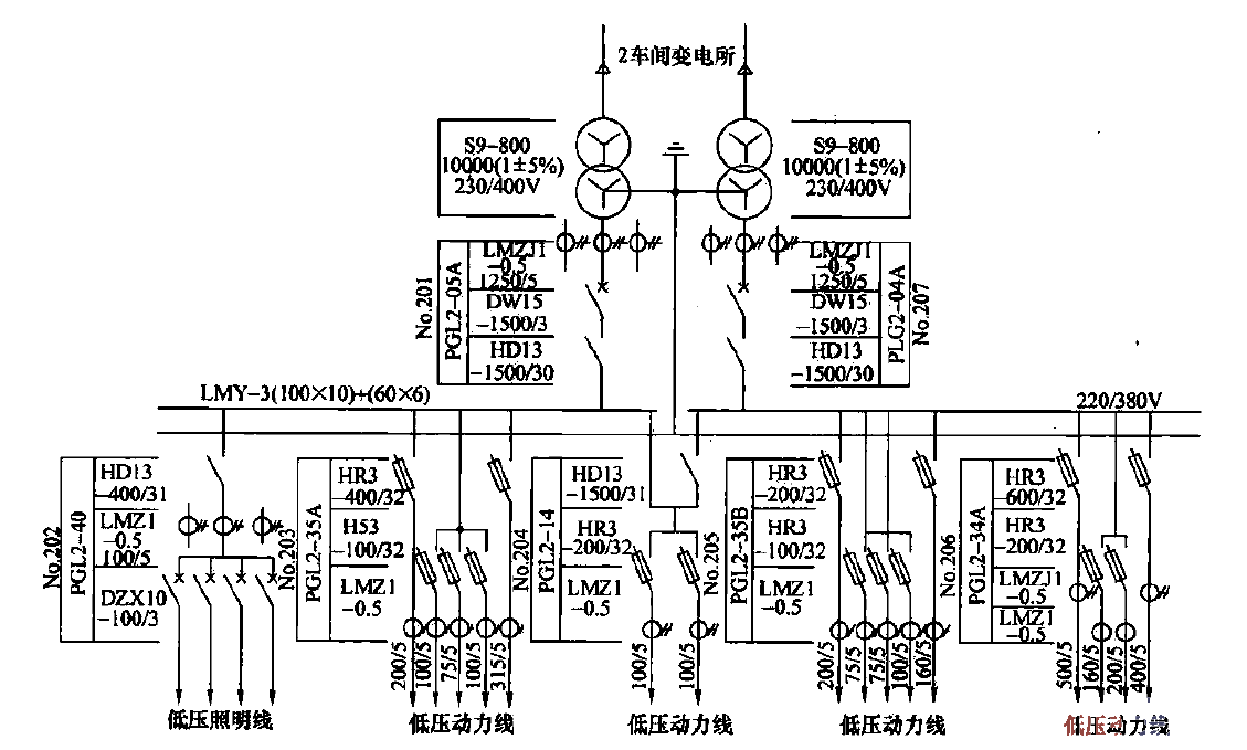 3. Production workshop<strong>High-voltage power distribution</strong>outlet<strong>Electricity</strong>.gif