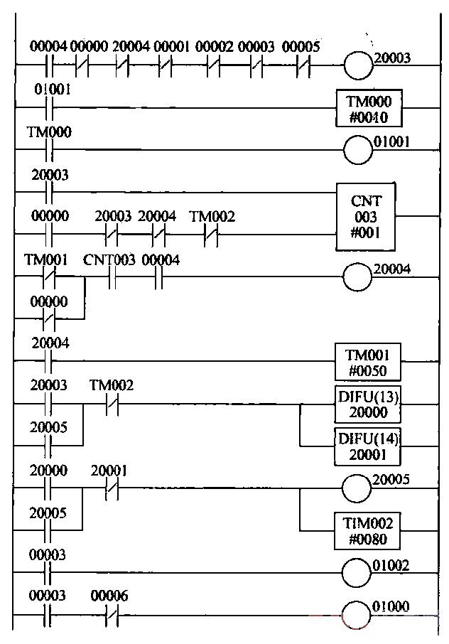 Automatic reclosing device program control ladder diagram