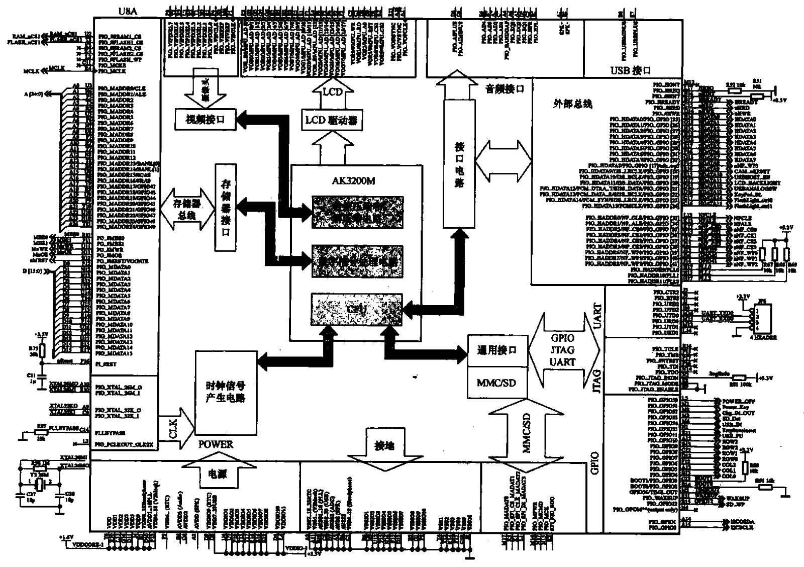 10.Using AK3200M<strong>Chip</strong><strong>CPU</strong> and House Sparrow<strong>Circuit</strong>.gif