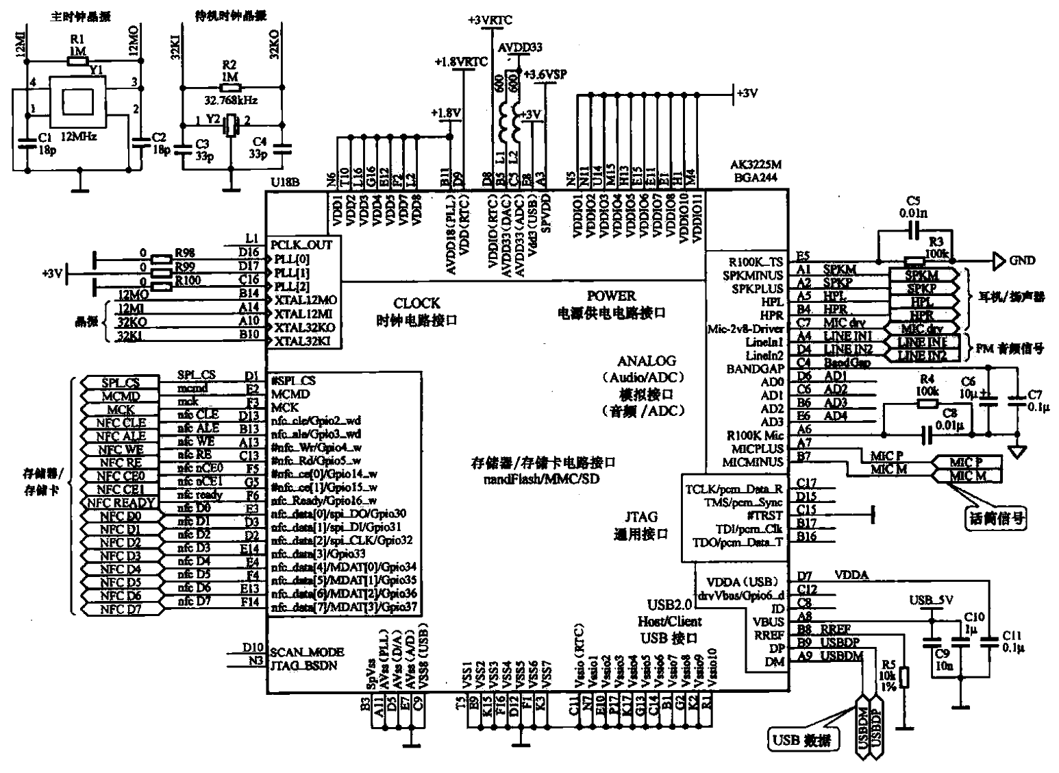 14.1.<strong>CPU</strong> and <strong>Decoder</strong><strong>Chip circuit</strong> structure of Newman MP4 player.gif