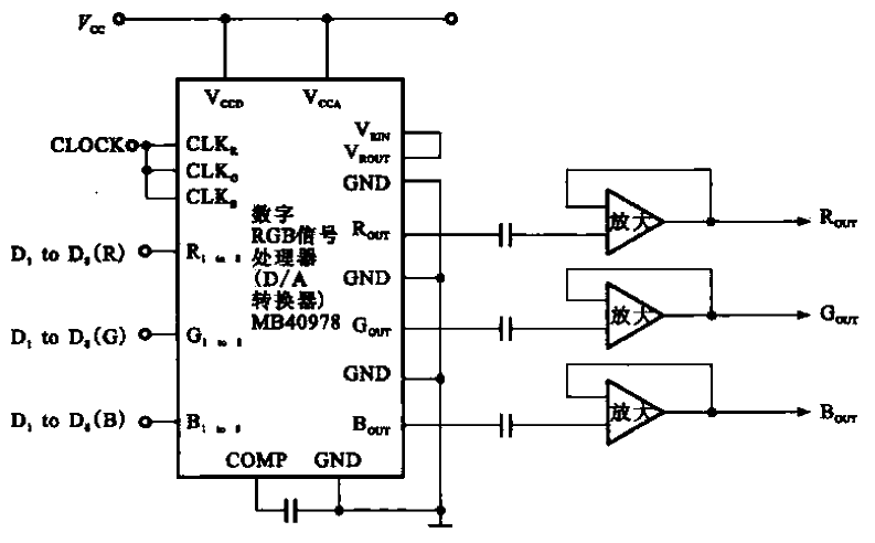 20. Digital RGB<strong>signal processing circuit</strong> using MB40978<strong>chip</strong>.gif