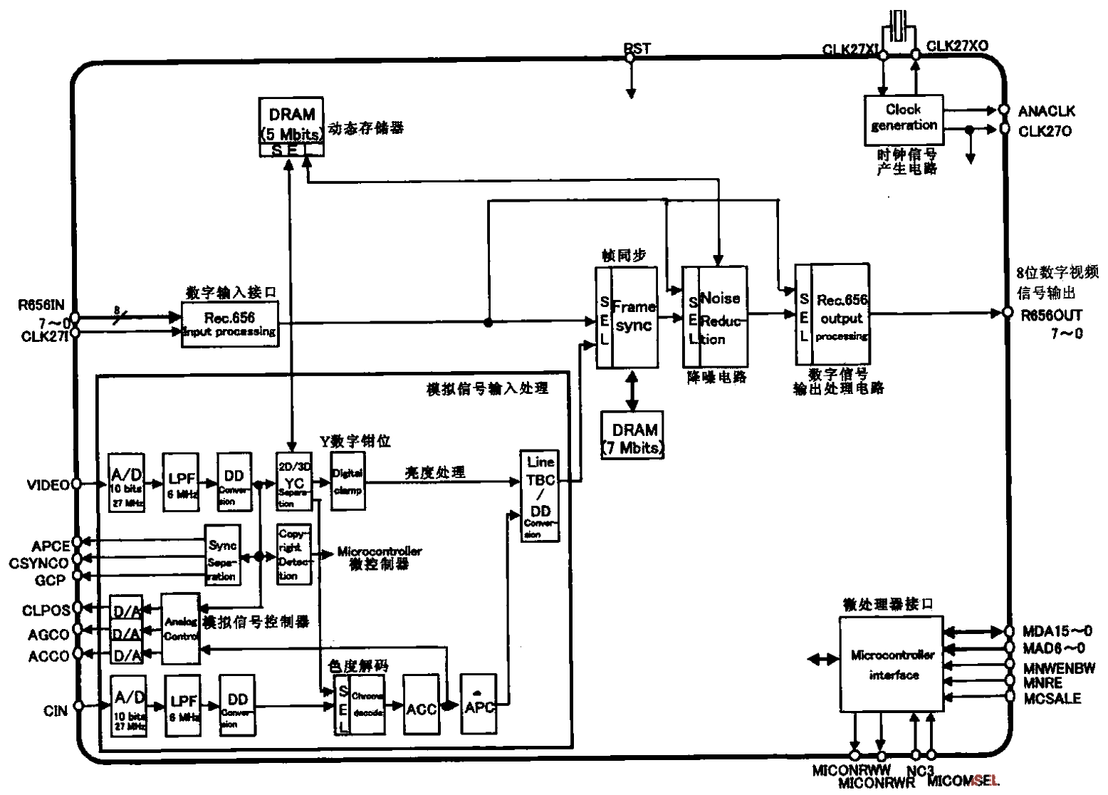 30.<strong>Digital video</strong><strong>signal processing circuit</strong> using MN673794<strong>chip</strong>.gif