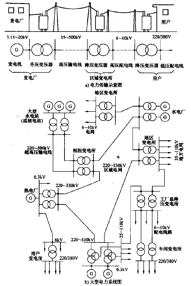 power transmission system power