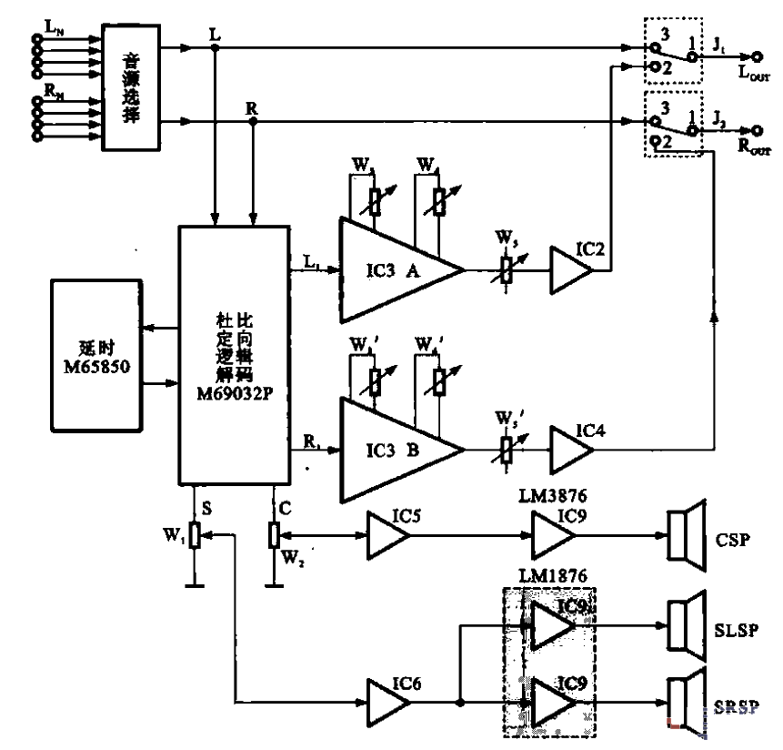 24. Multi<strong>Channel</strong><strong>Surround Sound</strong><strong>Audio Signal Processing</strong>Circuit.gif