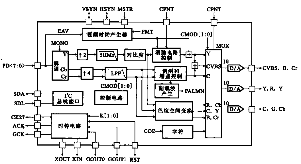 36.<strong>Digital</strong>Video<strong>Encoding Circuit</strong> (AV3168).gif