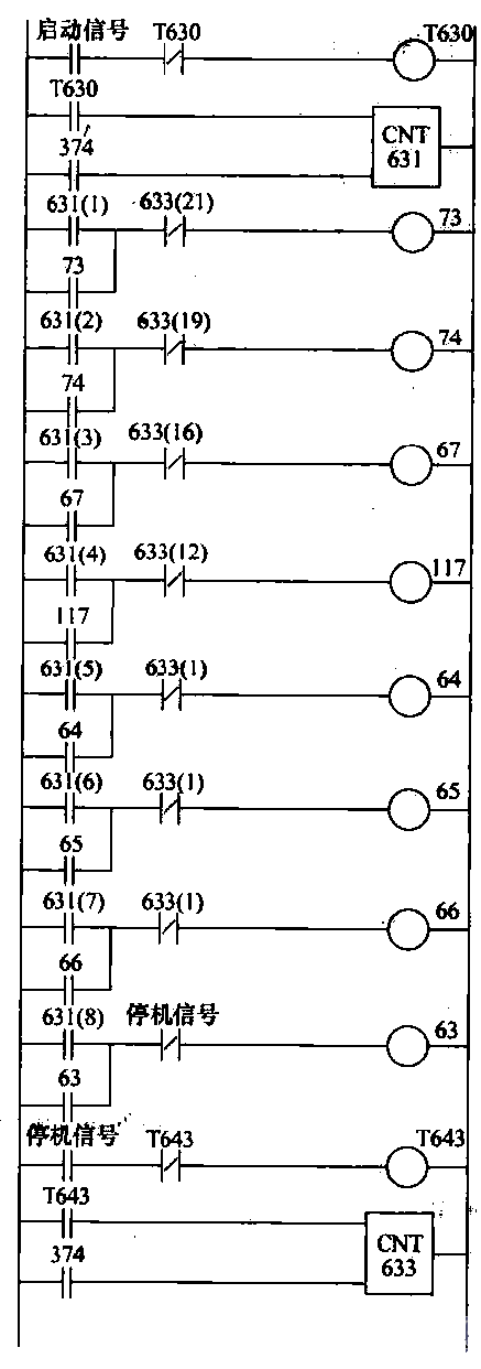 Conveyor belt control ladder diagram