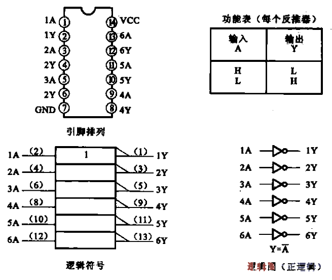 9.Functional diagram of SN7401<strong>Integrated Circuit</strong>.gif