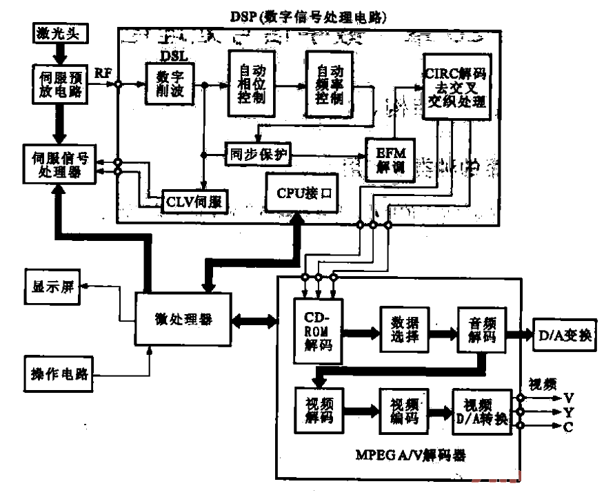 2. Functions of<strong>digital signal processing</strong> circuit.gif