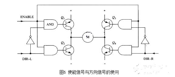 H-bridge drive circuit schematic diagram and enable control and direction logic