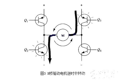 H-bridge drive circuit schematic diagram and enable control and direction logic