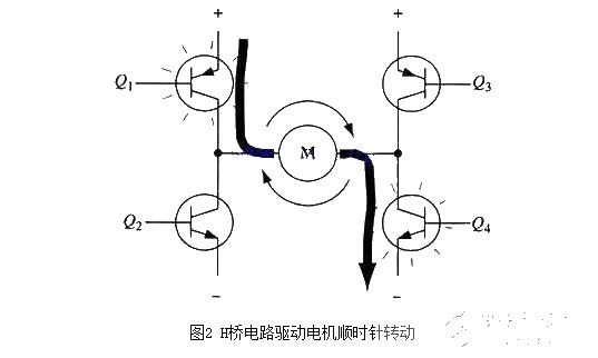 H-bridge drive circuit schematic diagram and enable control and direction logic