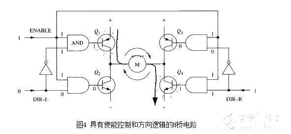 H-bridge drive circuit schematic diagram and enable control and direction logic