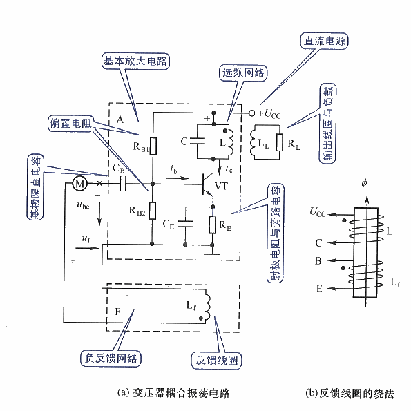 The most practical basic diagram circuit 05 - transformer coupled oscillation circuit