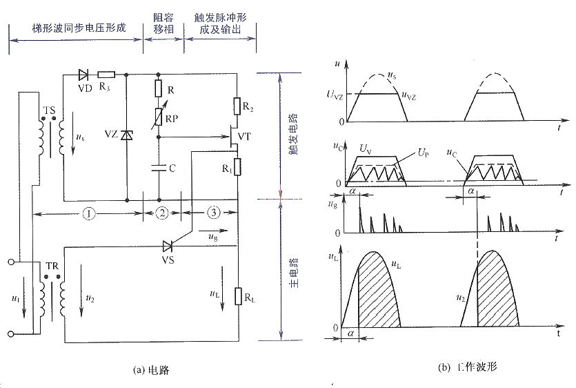 The most practical basic diagram circuit 08-unijunction transistor trigger circuit