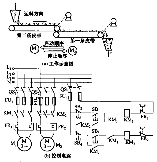 87. Belt transport<strong>Electromechanical</strong>Motor working sequence interlock<strong>Control circuit</strong>.gif