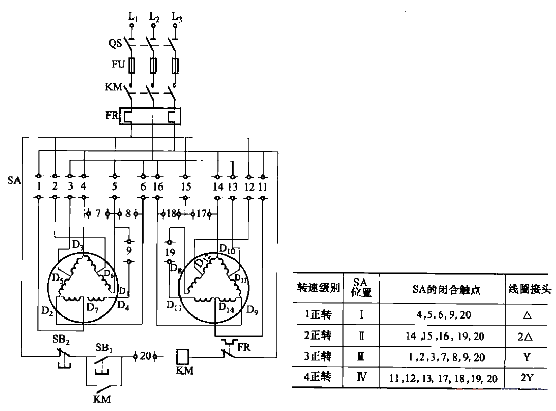 119.2YY-2△-△ connection four-speed<strong>motor</strong><strong>switch control circuit</strong>.gif