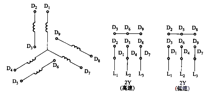 105. Two-speed<strong>Motor</strong>Stator<strong>Winding</strong>2Y-2Y connection method.gif